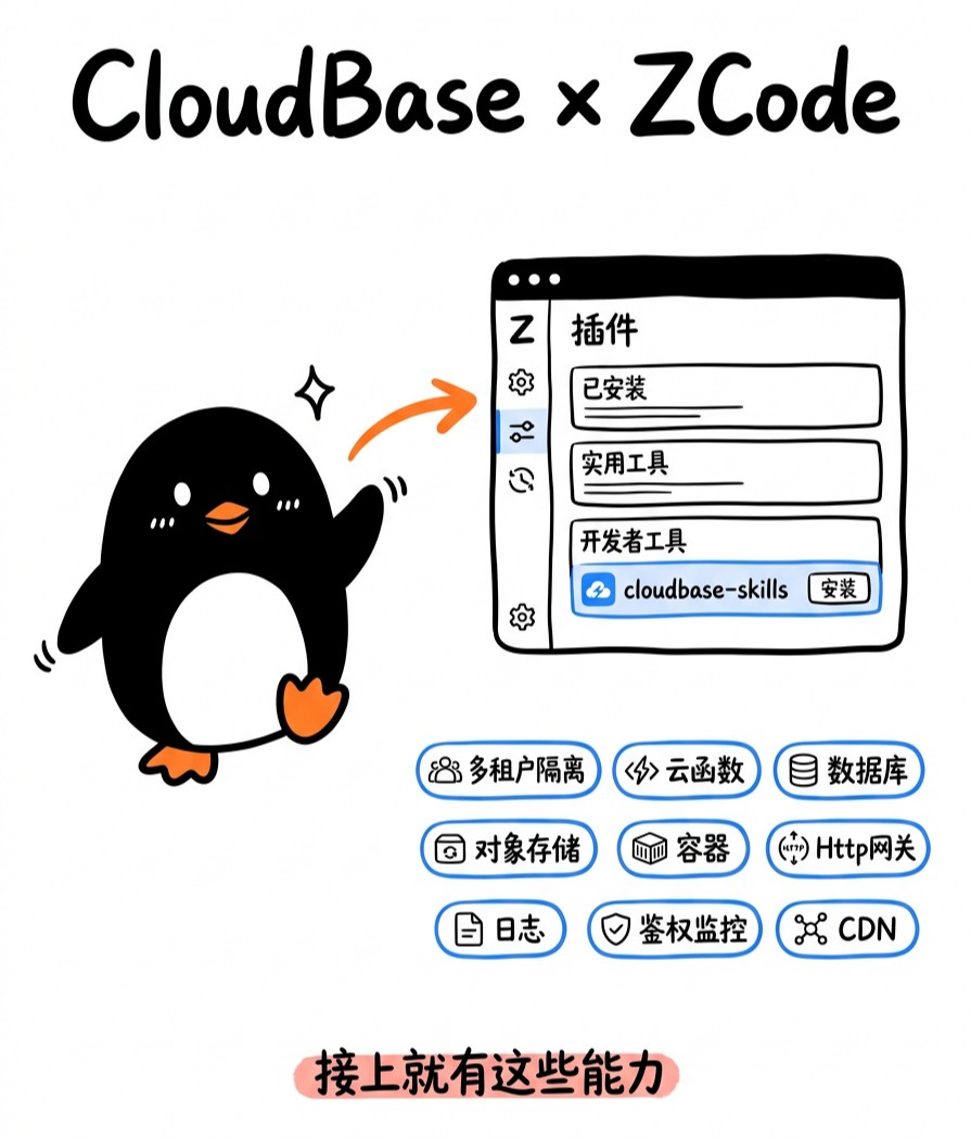 ZCode 插件安装