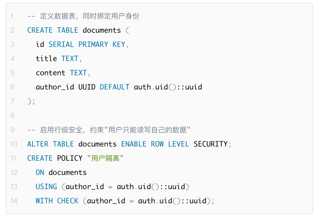 用标准 SQL 完成数据建模与权限