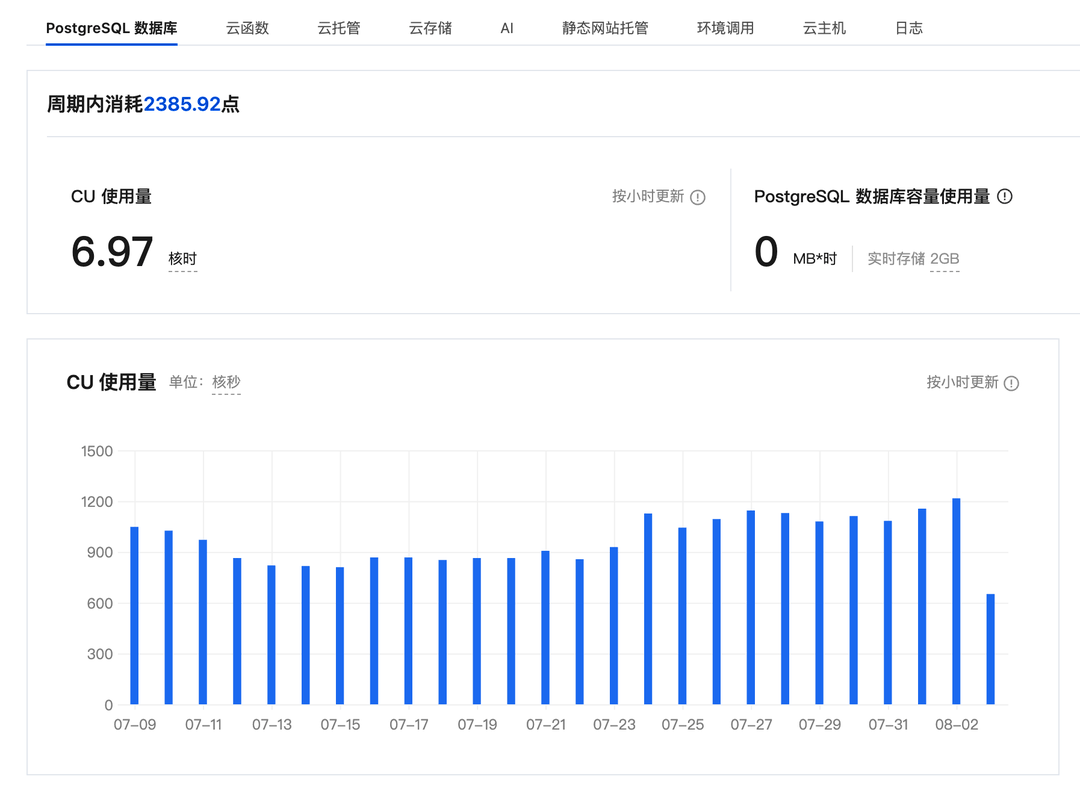 秒级创建，闲时自动停止计算资源
