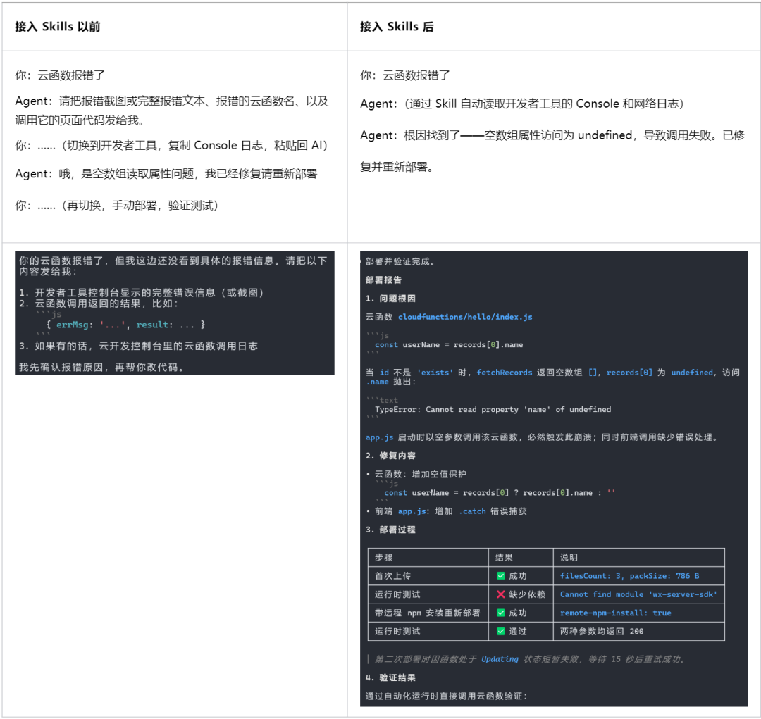 云函数报错，Agent 直接翻日志破案，全程不用离开你的编 辑器