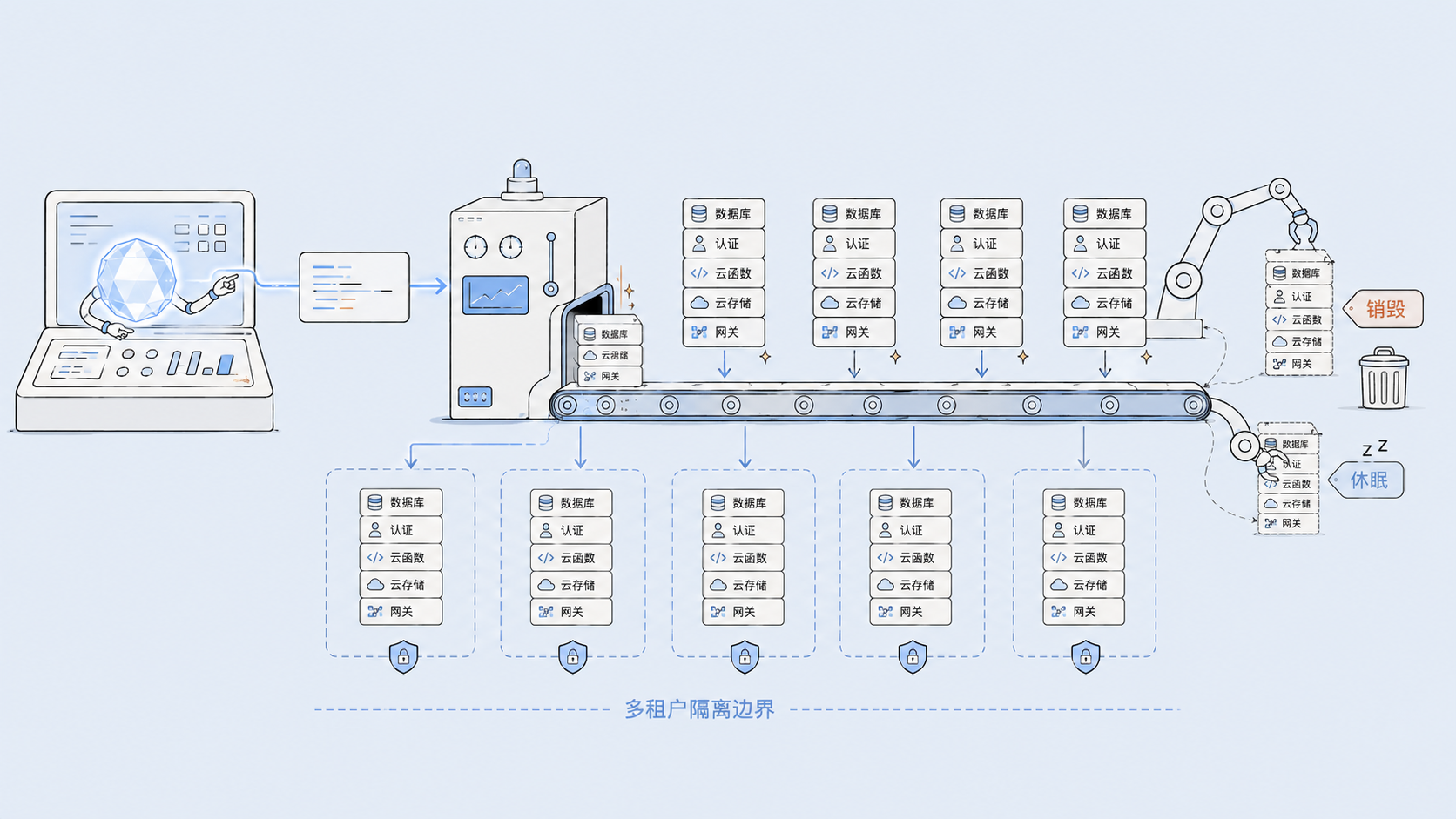 Flexible scaling and pay-as-you-go billing